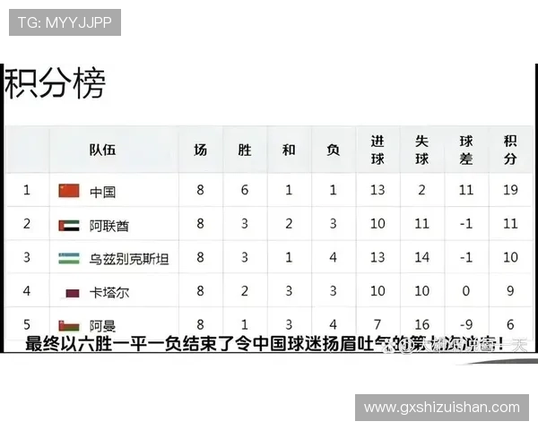 国足曾输给哪些弱队了（国足曾输给哪些弱队了呢）sports